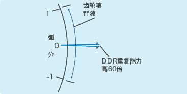贝朗线材折弯机小课堂：什么是惯量匹配？